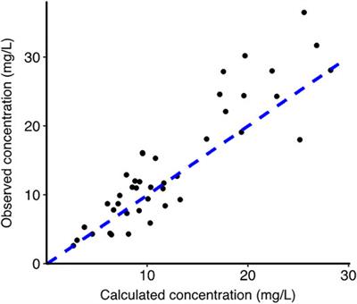 Clinical Validation of a Volumetric Absorptive Micro-Sampling Device for Pharmacokinetic Studies With Tranexamic Acid